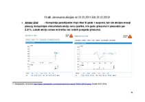 Prakses atskaite '"Nasdaq Baltija" investīciju portfelis', 16.