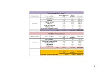 Prakses atskaite '"Nasdaq Baltija" investīciju portfelis', 18.