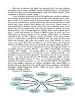 Konspekts 'Olimpa dievi', 2.