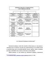 Diplomdarbs 'Administratīvais pārkāpums, atbildība, sods un tā piespiedu izpilde', 34.