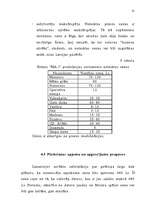 Biznesa plāns 'Biznesa plāns SIA "MA 1"', 20.