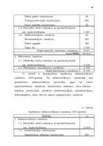 Biznesa plāns 'Biznesa plāns SIA "MA 1"', 27.