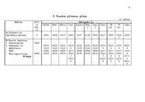 Biznesa plāns 'Biznesa plāns SIA "MA 1"', 31.