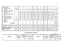 Biznesa plāns 'Biznesa plāns SIA "MA 1"', 32.