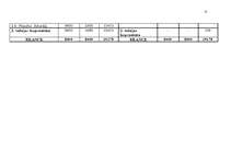 Biznesa plāns 'Biznesa plāns SIA "MA 1"', 34.