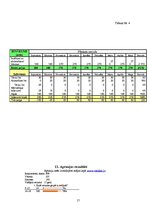 Biznesa plāns 'Biznesa plāns', 17.