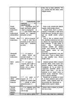Konspekts 'Sporta stundas konspekts 2.klases skolēniem ar mācīšanās traucējumiem', 3.
