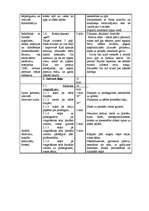 Konspekts 'Sporta stundas konspekts 2.klases skolēniem ar mācīšanās traucējumiem', 4.