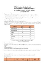 Konspekts '4.Pārbaudes darbs (kopā Novecošanās pasaules valstīs un reģionos, tās cēloņi, se', 1.