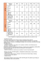 Konspekts '4.Pārbaudes darbs (kopā Novecošanās pasaules valstīs un reģionos, tās cēloņi, se', 2.