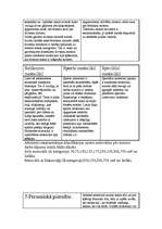 Referāts 'Jaunākais motociklu rūpniecībā', 3.