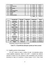 Biznesa plāns 'Biznesa plāns', 16.