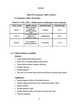 Biznesa plāns 'Biznesa plāns', 18.