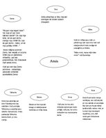 Konspekts 'Jānis Poruks "Pērļu zvejnieks"', 5.