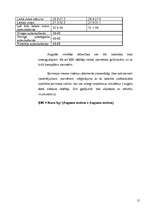 Referāts 'J.Čakstes Liepājas pilsētas 10.vidusskolas skolēnu svara atbilstība vispārpieņem', 15.