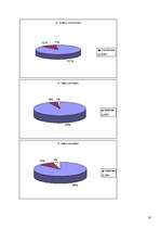 Referāts 'J.Čakstes Liepājas pilsētas 10.vidusskolas skolēnu svara atbilstība vispārpieņem', 18.