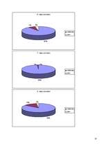 Referāts 'J.Čakstes Liepājas pilsētas 10.vidusskolas skolēnu svara atbilstība vispārpieņem', 19.