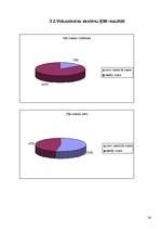 Referāts 'J.Čakstes Liepājas pilsētas 10.vidusskolas skolēnu svara atbilstība vispārpieņem', 24.