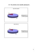 Referāts 'J.Čakstes Liepājas pilsētas 10.vidusskolas skolēnu svara atbilstība vispārpieņem', 33.