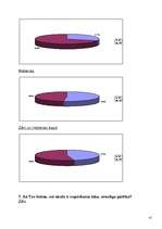 Referāts 'J.Čakstes Liepājas pilsētas 10.vidusskolas skolēnu svara atbilstība vispārpieņem', 41.