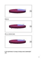Referāts 'J.Čakstes Liepājas pilsētas 10.vidusskolas skolēnu svara atbilstība vispārpieņem', 42.