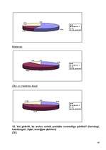 Referāts 'J.Čakstes Liepājas pilsētas 10.vidusskolas skolēnu svara atbilstība vispārpieņem', 46.
