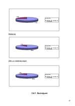 Referāts 'J.Čakstes Liepājas pilsētas 10.vidusskolas skolēnu svara atbilstība vispārpieņem', 47.
