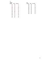 Referāts 'J.Čakstes Liepājas pilsētas 10.vidusskolas skolēnu svara atbilstība vispārpieņem', 51.