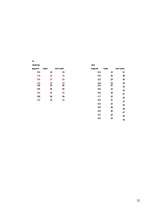 Referāts 'J.Čakstes Liepājas pilsētas 10.vidusskolas skolēnu svara atbilstība vispārpieņem', 52.