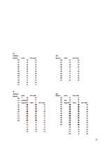 Referāts 'J.Čakstes Liepājas pilsētas 10.vidusskolas skolēnu svara atbilstība vispārpieņem', 53.