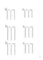Referāts 'J.Čakstes Liepājas pilsētas 10.vidusskolas skolēnu svara atbilstība vispārpieņem', 54.