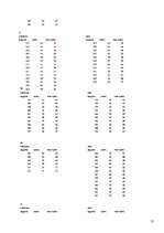 Referāts 'J.Čakstes Liepājas pilsētas 10.vidusskolas skolēnu svara atbilstība vispārpieņem', 55.