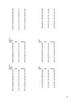 Referāts 'J.Čakstes Liepājas pilsētas 10.vidusskolas skolēnu svara atbilstība vispārpieņem', 56.