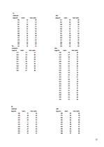 Referāts 'J.Čakstes Liepājas pilsētas 10.vidusskolas skolēnu svara atbilstība vispārpieņem', 57.
