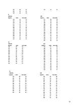 Referāts 'J.Čakstes Liepājas pilsētas 10.vidusskolas skolēnu svara atbilstība vispārpieņem', 58.