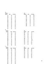 Referāts 'J.Čakstes Liepājas pilsētas 10.vidusskolas skolēnu svara atbilstība vispārpieņem', 60.