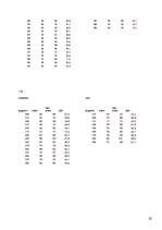 Referāts 'J.Čakstes Liepājas pilsētas 10.vidusskolas skolēnu svara atbilstība vispārpieņem', 62.
