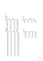 Referāts 'J.Čakstes Liepājas pilsētas 10.vidusskolas skolēnu svara atbilstība vispārpieņem', 63.