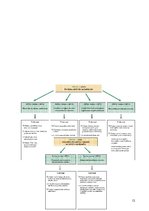 Referāts 'Uzņēmējdarbības vides analīze Gulbenē', 12.