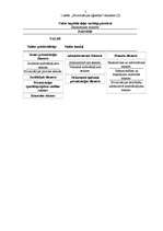 Referāts 'Privatizācijas process Latvijā', 5.