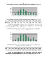 Referāts 'Privatizācijas process Latvijā', 19.