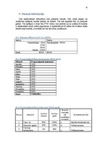 Biznesa plāns 'Biznesa plāns', 19.