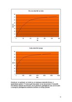 Paraugs 'Kravas auto ar puspiekabi ar nelielu motora jaudu', 15.
