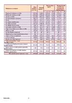 Konspekts 'Finanšu tiesības', 32.