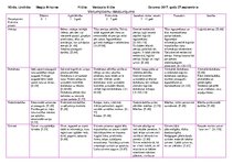 Konspekts 'Vecumposmu raksturojums - tabula', 1.