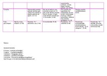 Konspekts 'Vecumposmu raksturojums - tabula', 2.