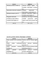 Referāts 'Uzņēmuma "XXX" PEST analīze', 9.