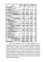 Prakses atskaite 'SIA "X" finanšu analīze', 3.