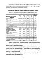 Prakses atskaite 'SIA "X" finanšu analīze', 8.