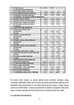 Prakses atskaite 'SIA "X" finanšu analīze', 13.